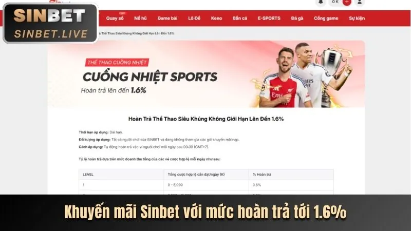Tin tức thể thao dr88